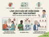 Làm cách nào để chẩn đoán bệnh đái tháo đường?