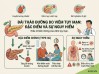Đái tháo đường do viêm tụy mạn có đặc điểm gì? Có nguy hiểm không?