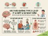 Đái tháo đường type 3 là gì - Ít ai biết và có thực sự nguy hiểm không?